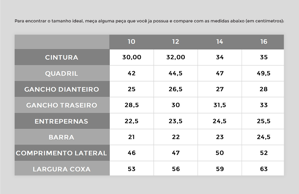 tabela como medir