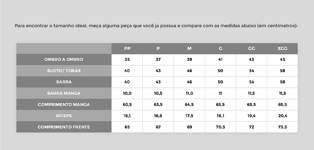 tabela como medir