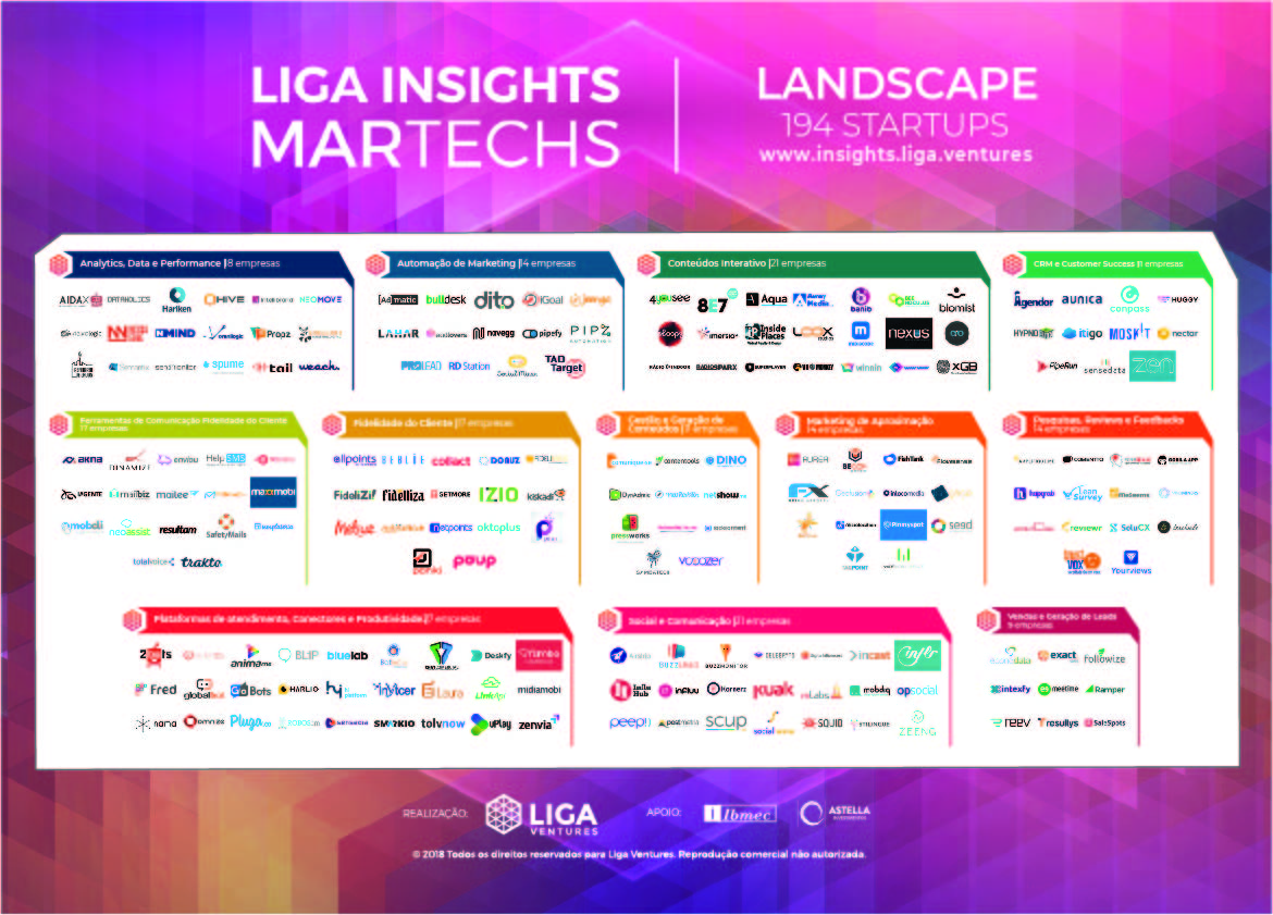 Estamos entre as startups brasileiras que estão inovando a área de Marketing