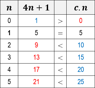 big-o-table-1