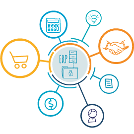 o que é o sistema de gestão integrada.