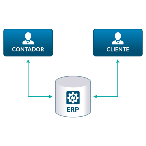Sistema ERP: as funcionalidades que todo contador e cliente precisa ter