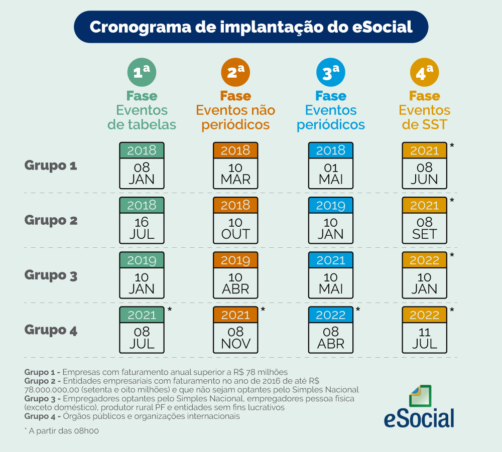 Cronograma eSocial Simplificado: veja o que muda