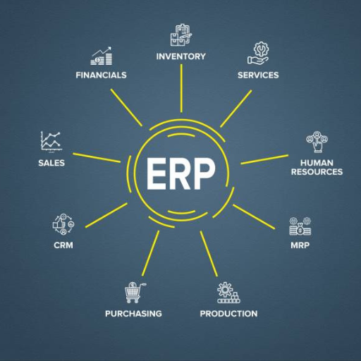 ERP Como saber a qualidade e como escolher