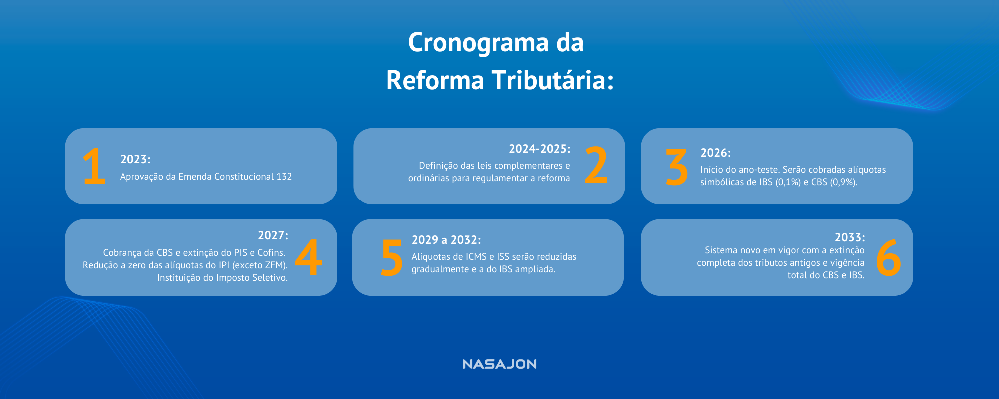 cronograma reforma