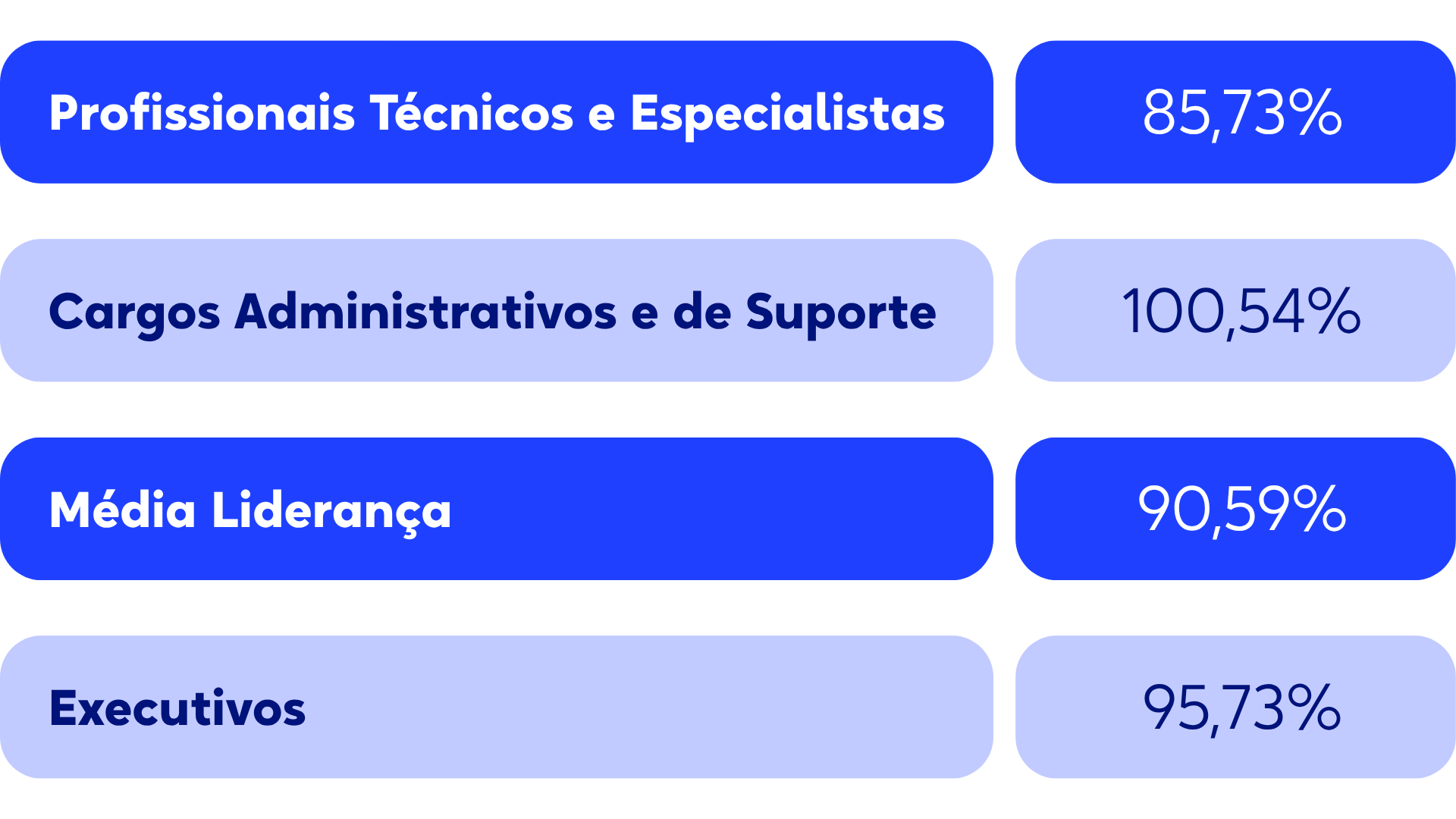Cargos mulheres.png