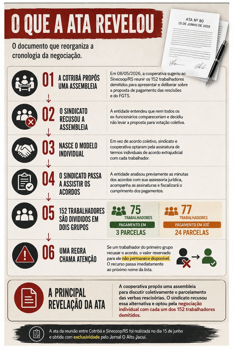 COTRIBÁ: POR DENTRO DA CRISE