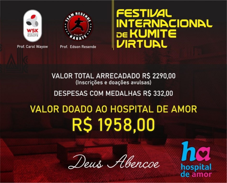 Com Isolamento devido ao Covid-19, Academia Team Resende realiza o 1º Festival Internacional de Shiai Kumite Virtual