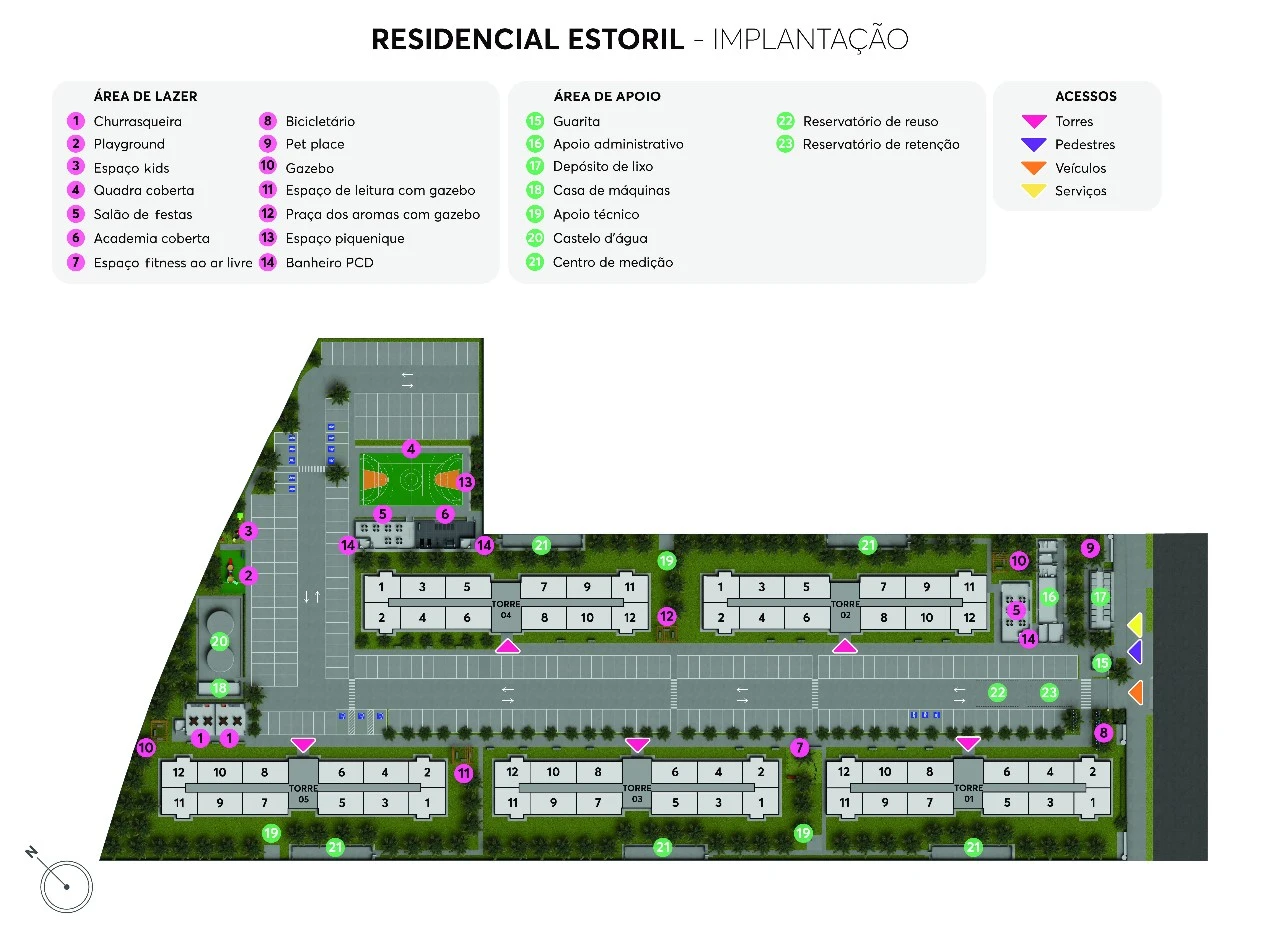 Implantação do Projeto 0