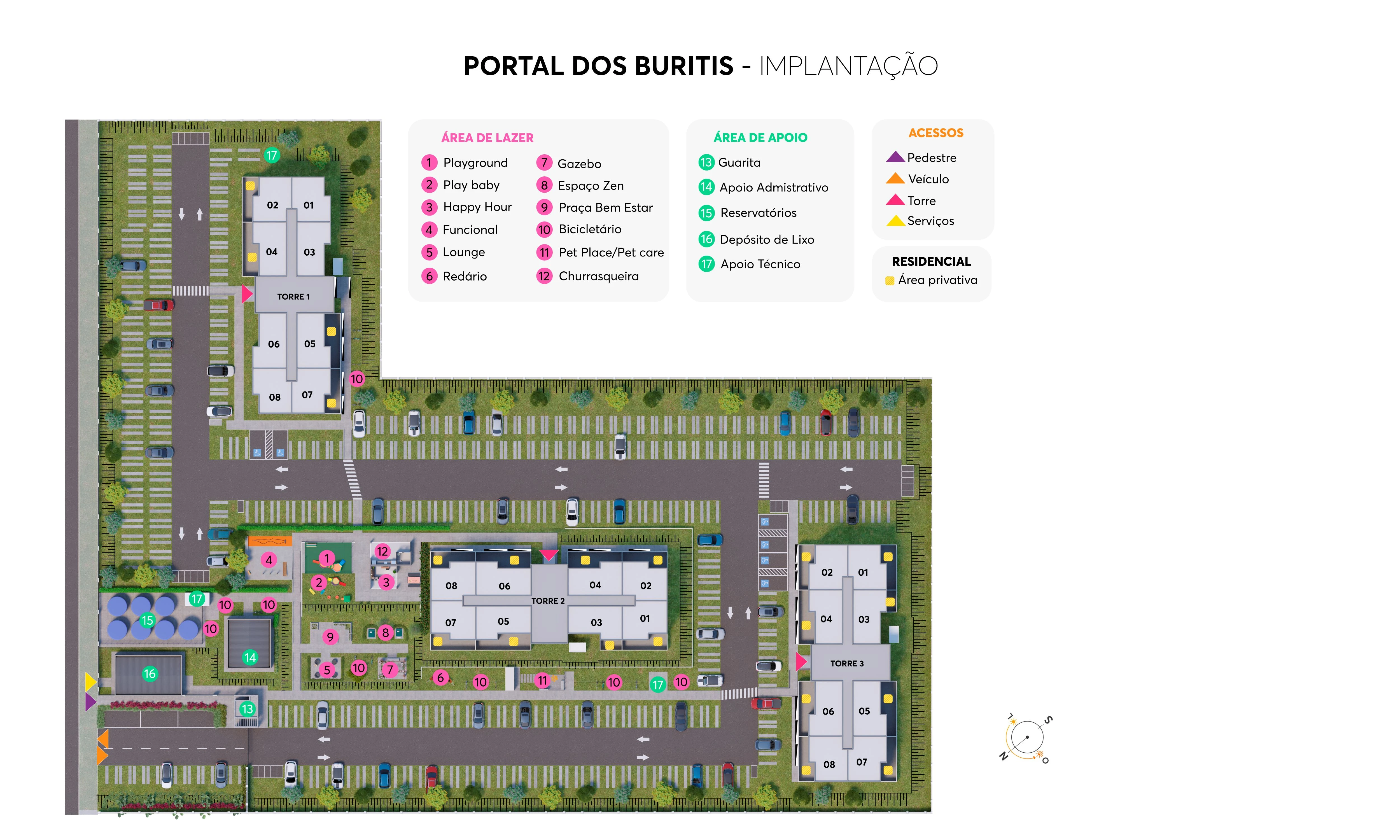 Implantação