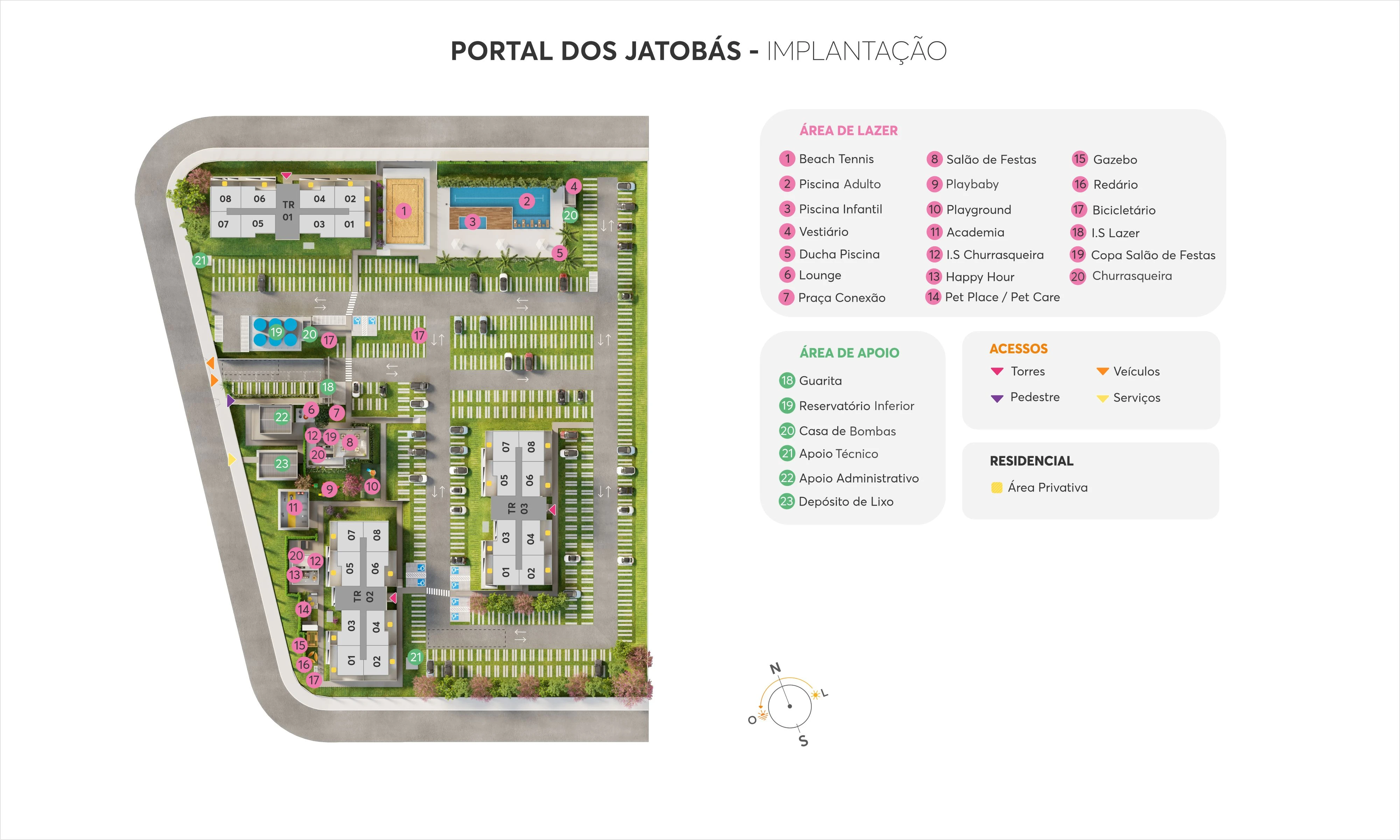 Implantação