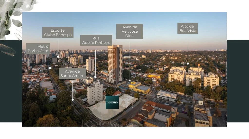 LOCALIZAÇÃO 0