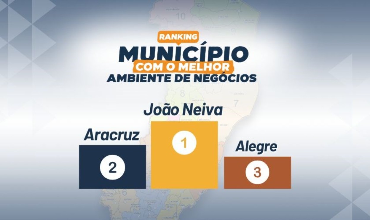 Capa da notícia Resultado parcial: veja qual município está liderando Ranking dos Municípios com Melhor Ambiente de Negócios
