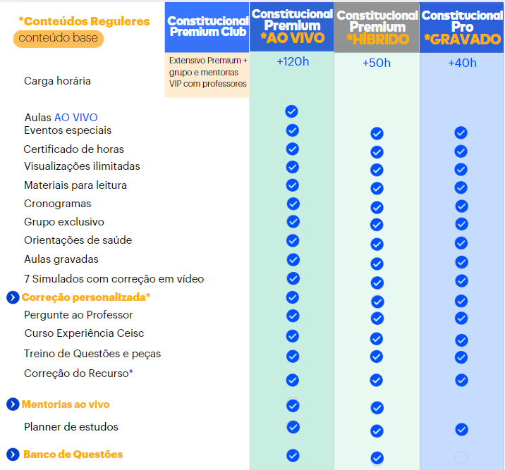<p>Entenda as diferenças entre os curos de 2ª fase: </p>