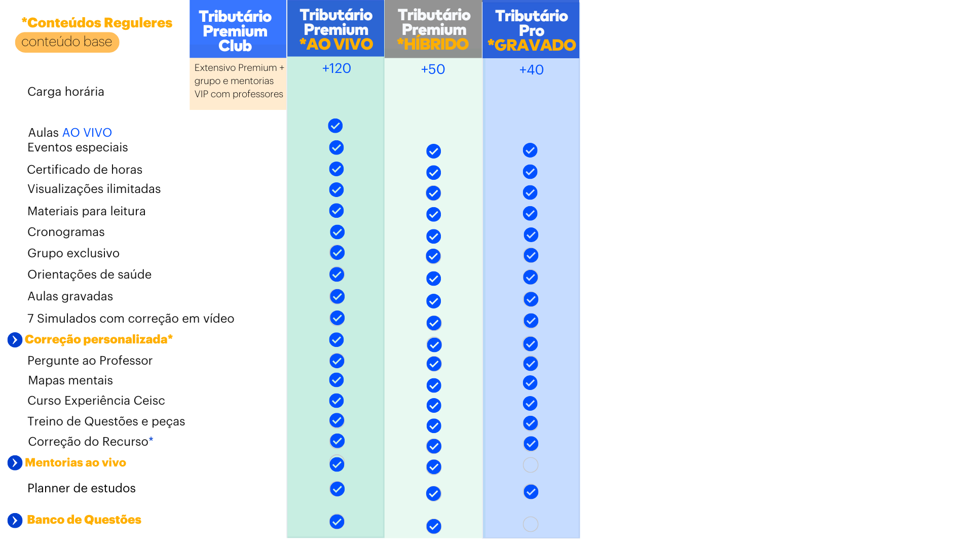 <p>Entenda as diferenças entre os cursos de 2ª Fase&nbsp;&nbsp;&nbsp;</p>