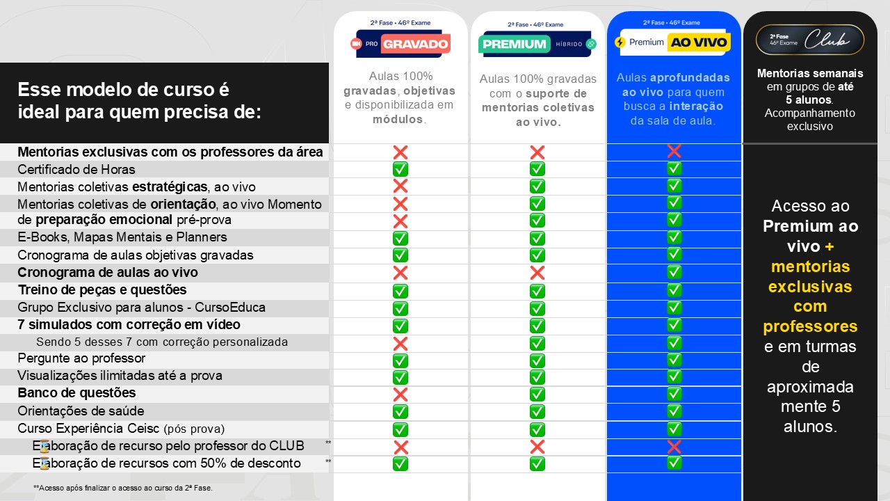 <p>Entenda as diferenças entre os cursos de 2ª Fase&nbsp;&nbsp;&nbsp;&nbsp;&nbsp;&nbsp;&nbsp;</p>