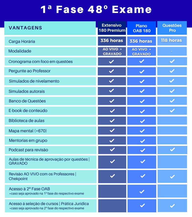 <p>Conheça a diferença entre os cursos de 1ª fase do 48º Exame: </p>