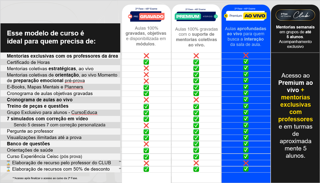 <p>Entenda as diferenças entre os cursos de 2ª Fase</p>