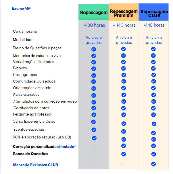<p>Entenda a diferença entre os cursos de 2ª fase:</p>