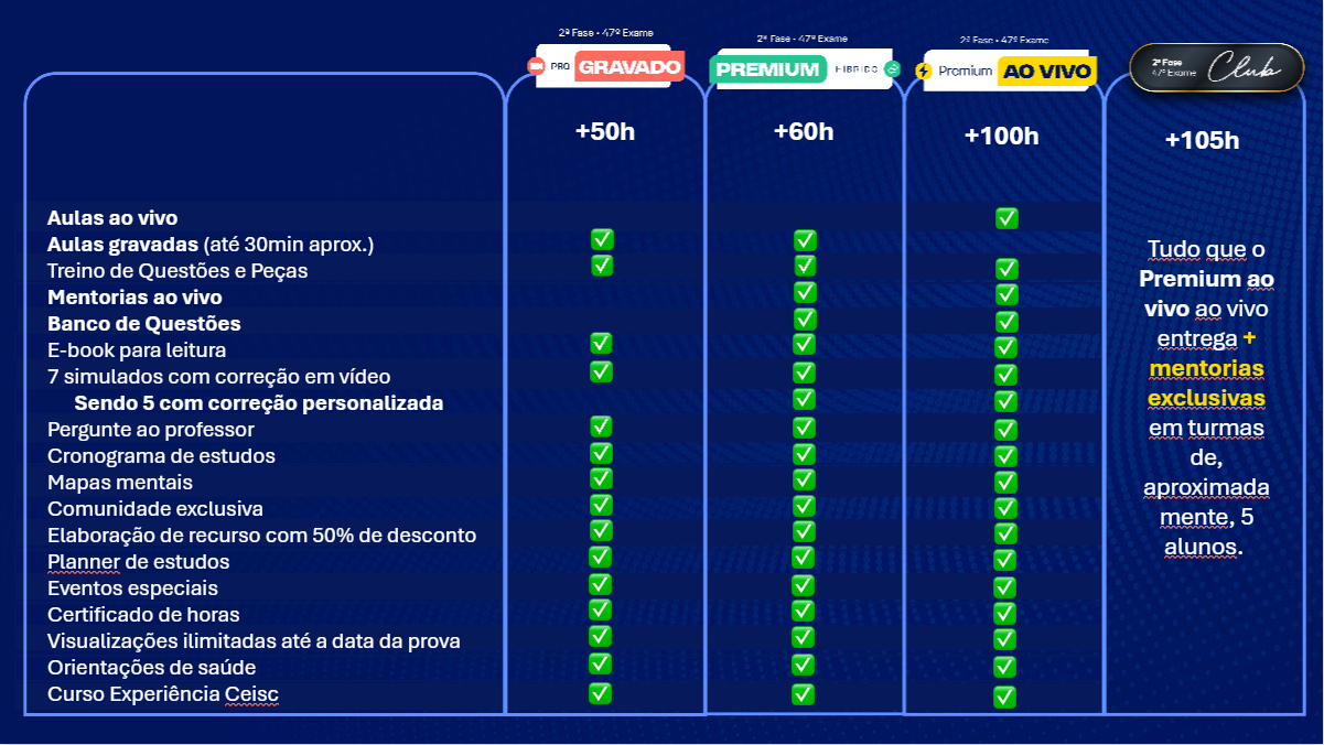 <p>Entenda a diferença dos Cursos de 2ª Fase:</p>