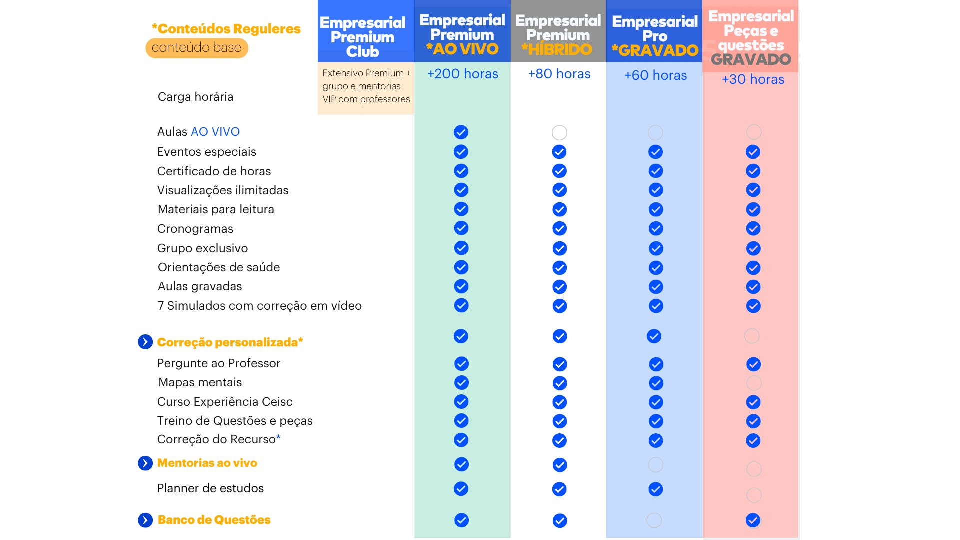 <p>Entenda as diferenças entre os cursos de 2ª Fase&nbsp;</p>