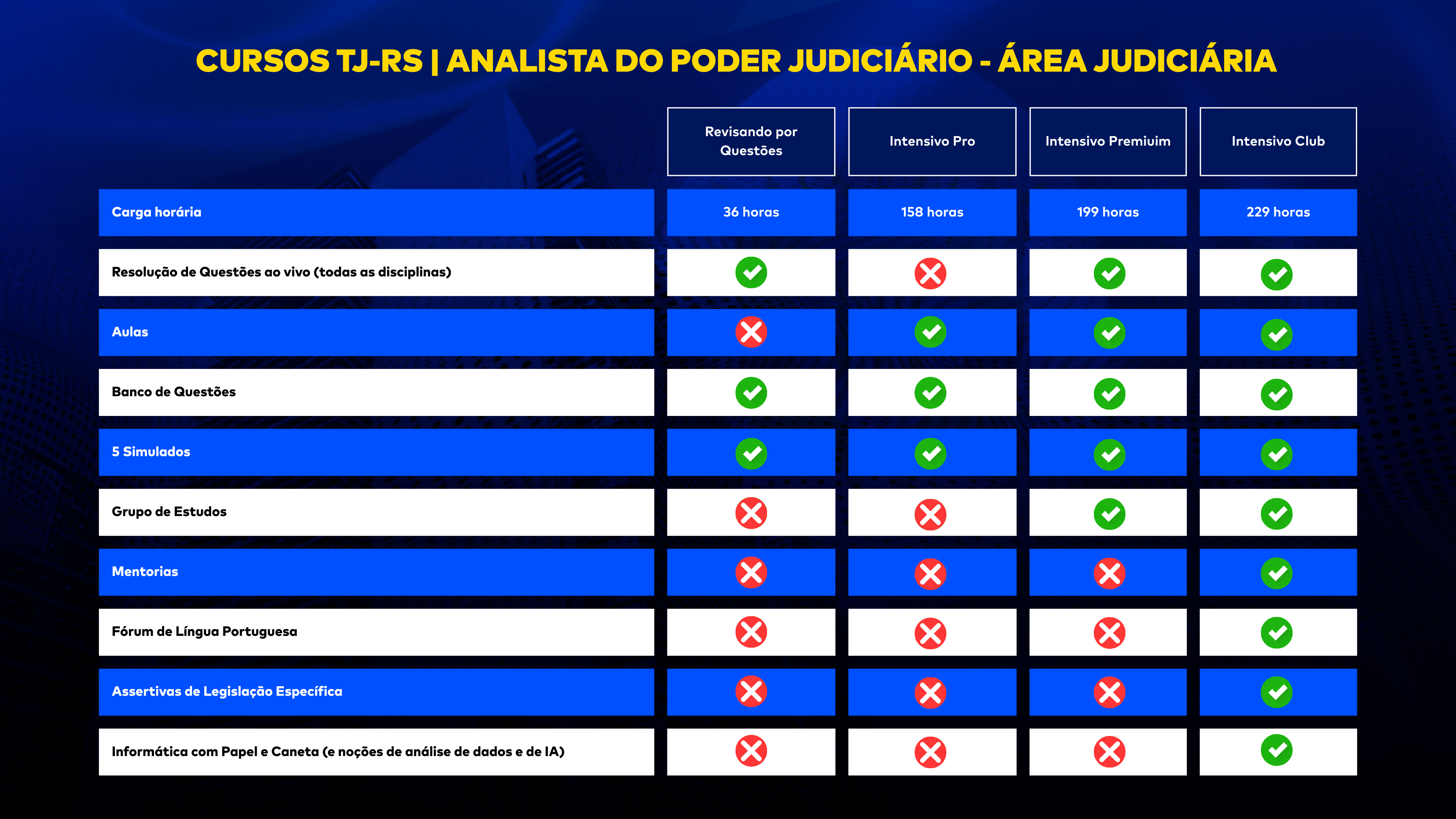 <p>Conheça a diferença entre os cursos para TJ-RS Analista: </p>