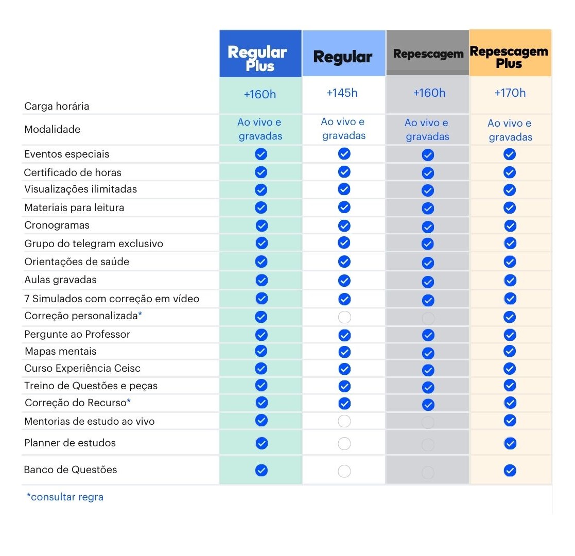 <p>Entenda as diferenças entre os cursos de 2ª Fase </p>