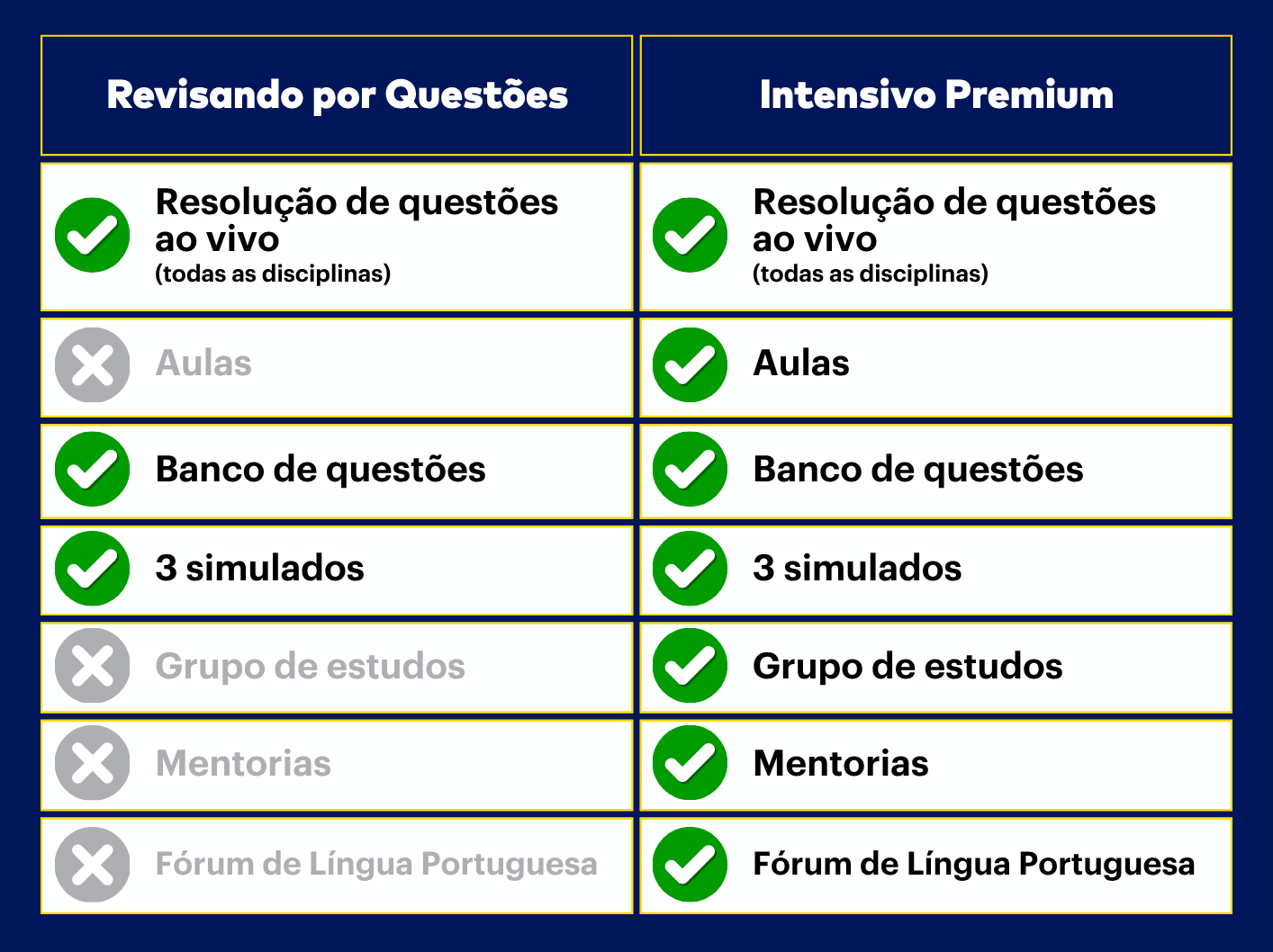<p>Comparativo dos cursos TJ-MS:</p>