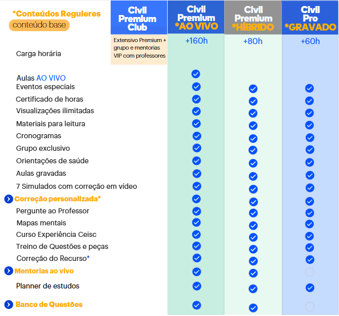 <p>Entenda as diferenças entre os cursos de 2ª Fase </p>