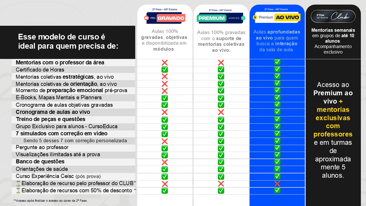 <p>Entenda as diferenças entre os cursos de 2ª Fase&nbsp;&nbsp;&nbsp;&nbsp;</p>