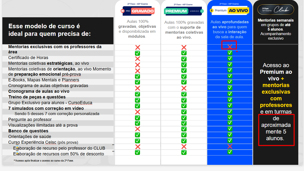 <p>Entenda as diferenças entre os cursos de 2ª Fase&nbsp;&nbsp;&nbsp;&nbsp;</p>