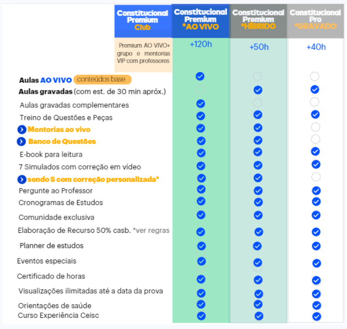 <p>Entenda as diferenças entre os cursos de 2ª Fase: </p>
