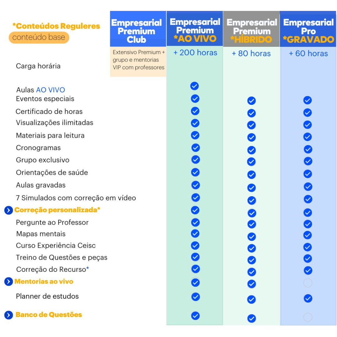 <p>Entenda as diferenças entre os cursos de 2ª fase.&nbsp;&nbsp;&nbsp;</p>