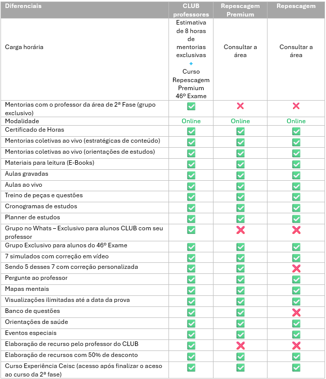 <p>Entenda as diferenças entre os cursos de 2ª Fase   &nbsp;&nbsp;&nbsp;&nbsp;</p>