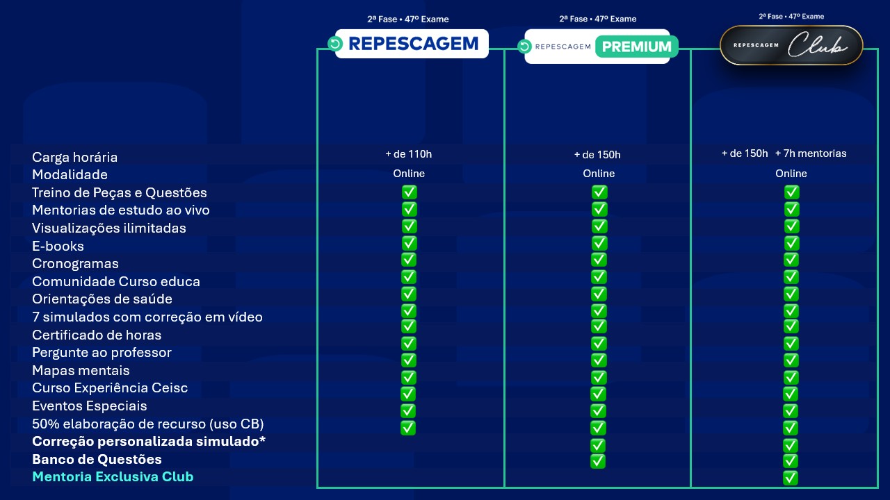 <p>Entenda a diferença entre os cursos de 2ª Fase</p>