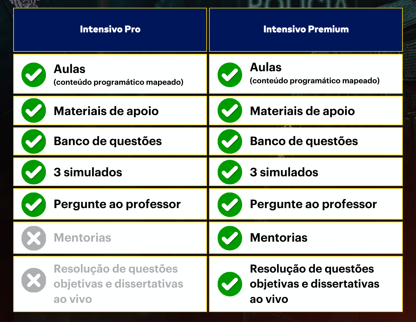 <p>Conheça a diferença entre os cursos para PC-RS Delegado: </p>