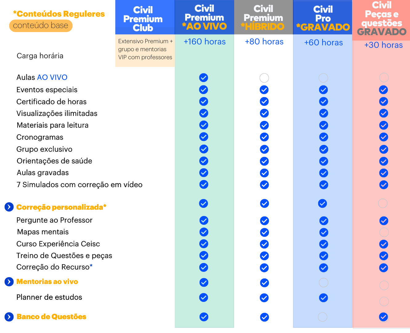 <p>Entenda as diferenças entre os cursos de 2ª Fase&nbsp;</p>