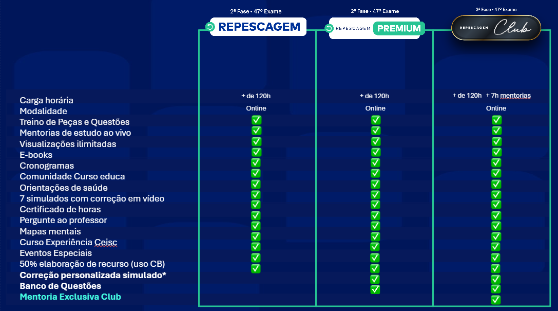 <p>Entenda a diferença dos cursos de 2ª Fase</p>
