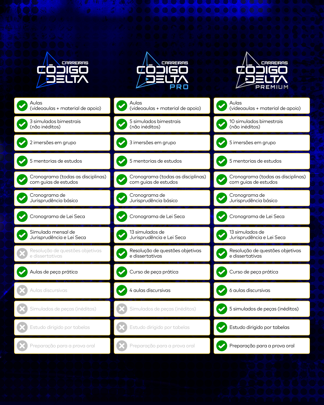 <p>Código Delta Pro: completo na medida para sua evolução </p>