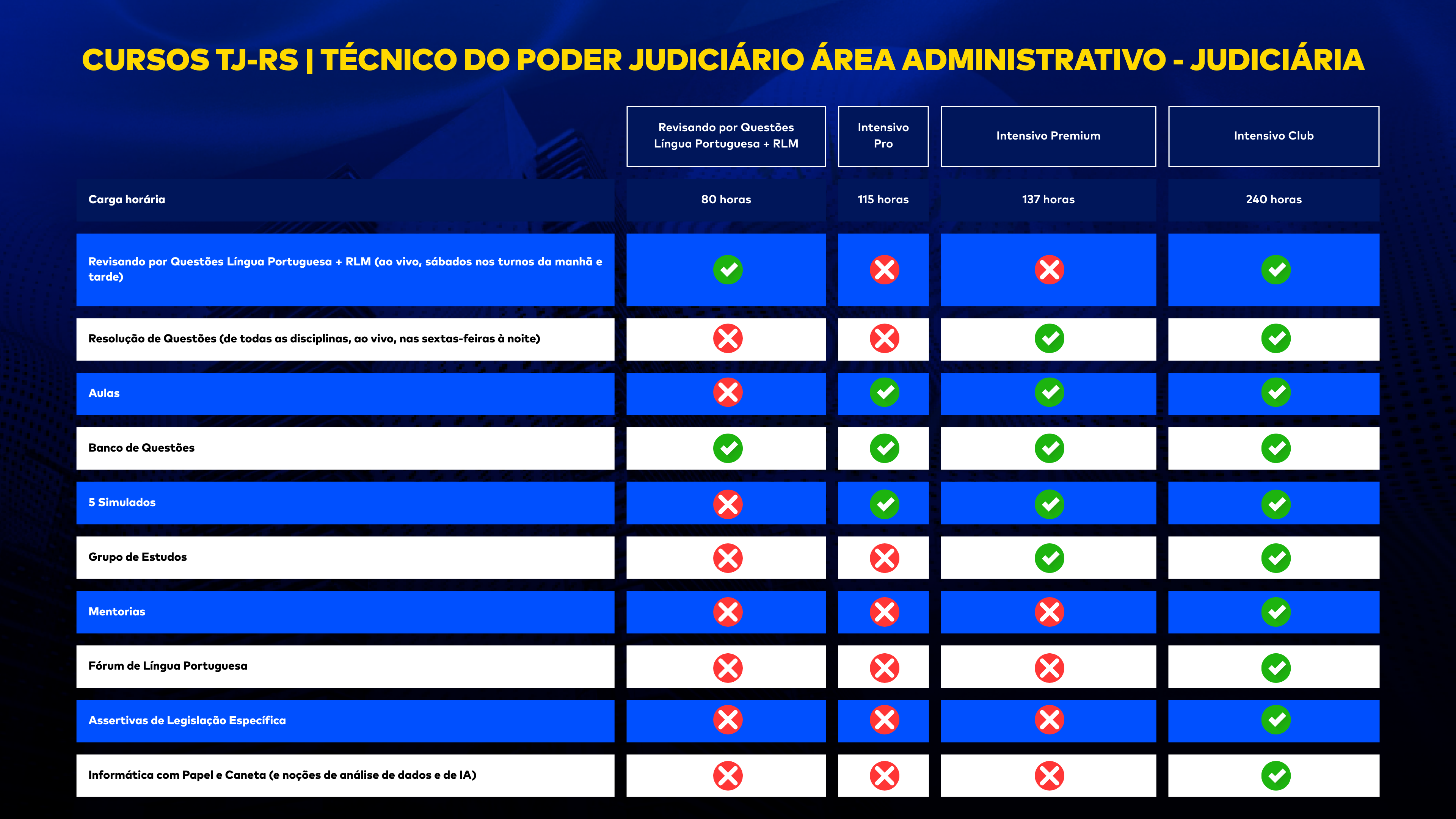 <p>Conheça a diferença entre os cursos para TJ-RS Técnico: </p>