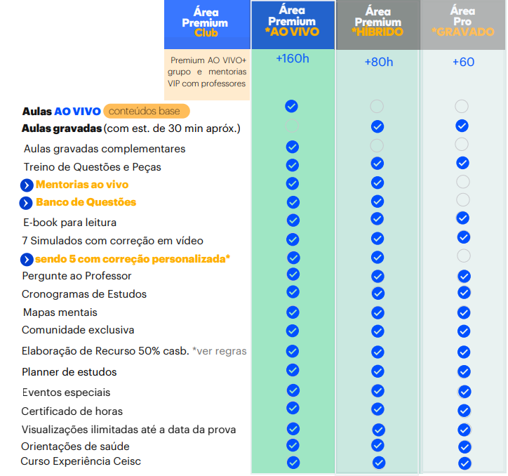 <p>Entenda as diferenças entre os cursos de 2ª fase</p>