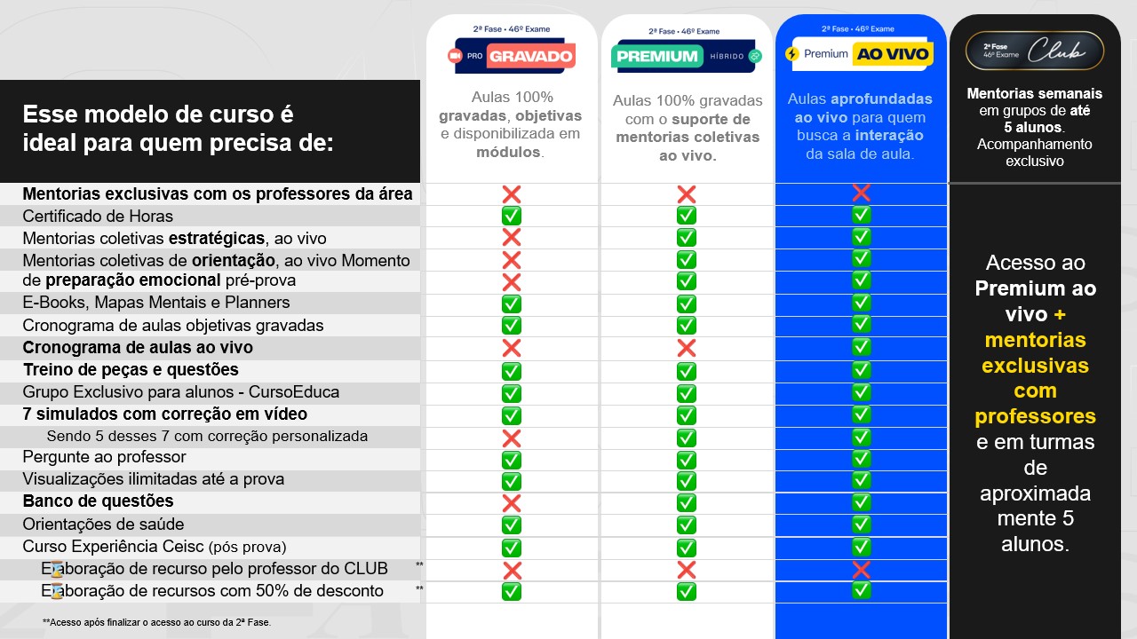<p>Entenda as diferenças entre os cursos de 2ª Fase&nbsp;&nbsp;&nbsp;&nbsp;&nbsp;&nbsp;</p>