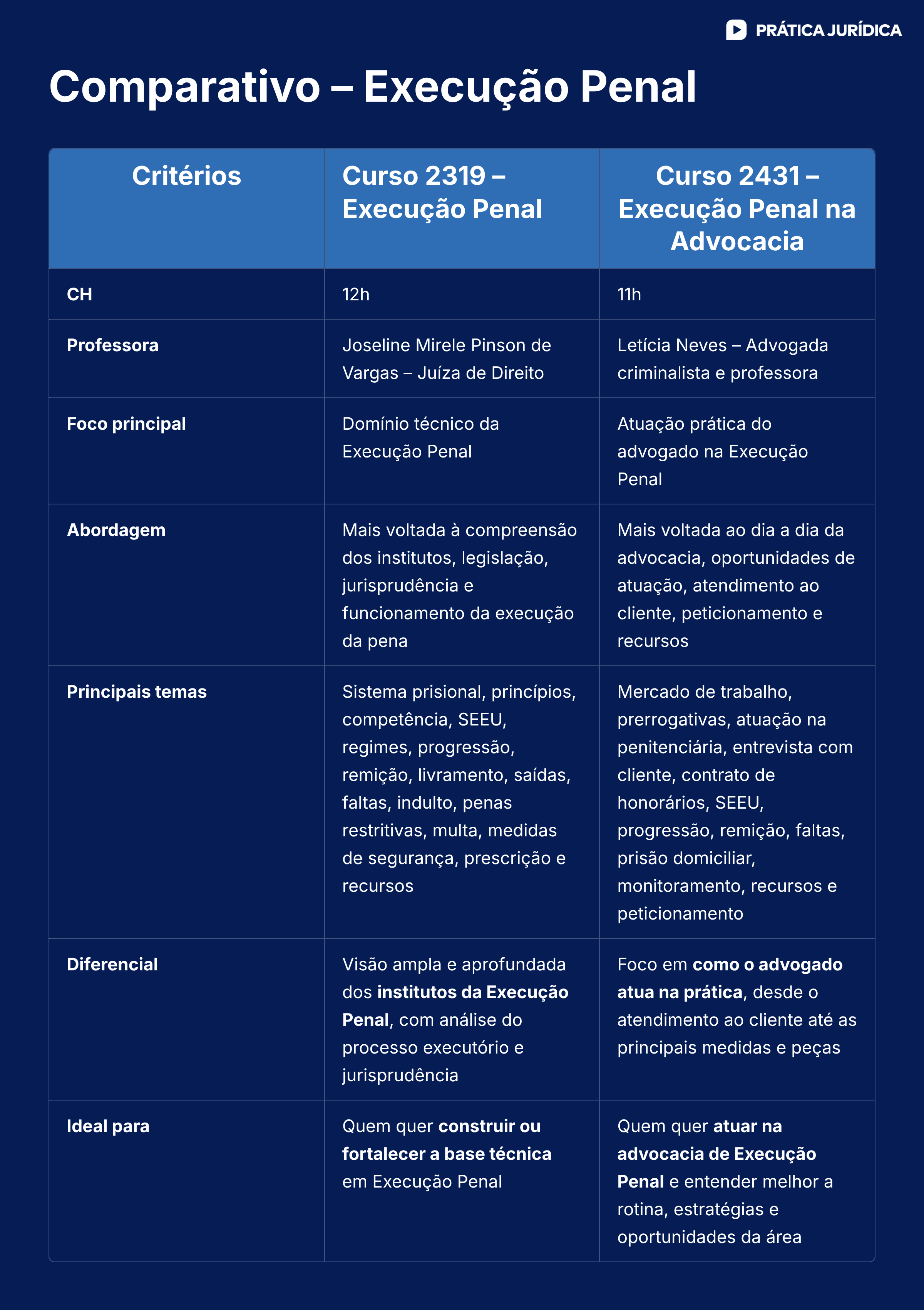 <p>Comparativo de cursos</p>