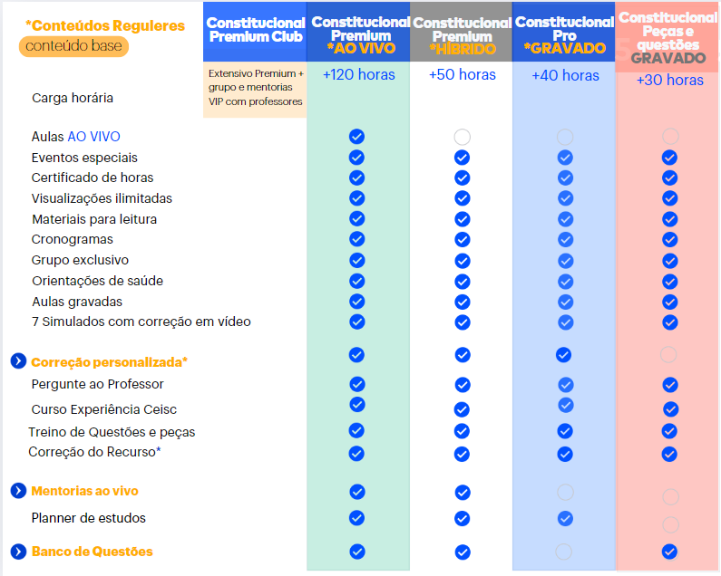 <p>Entenda a diferença entre os cursos de 2ªfase:</p>