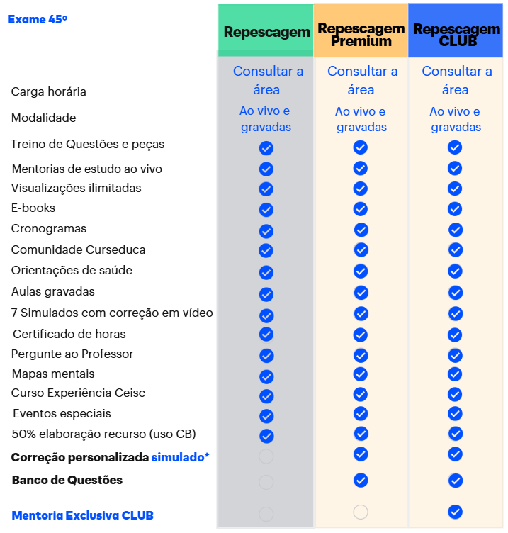 <p>Entenda as diferenças entre os cursos de repescagem 2ª Fase </p>