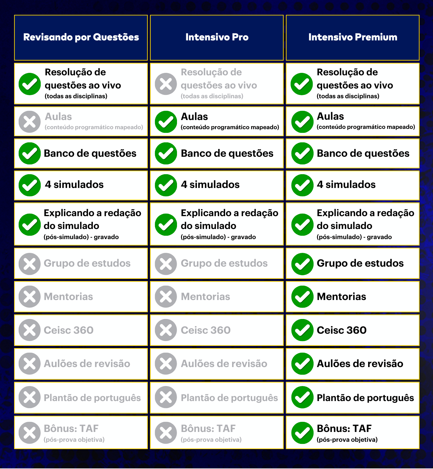 <p>Comparativo dos cursos</p>