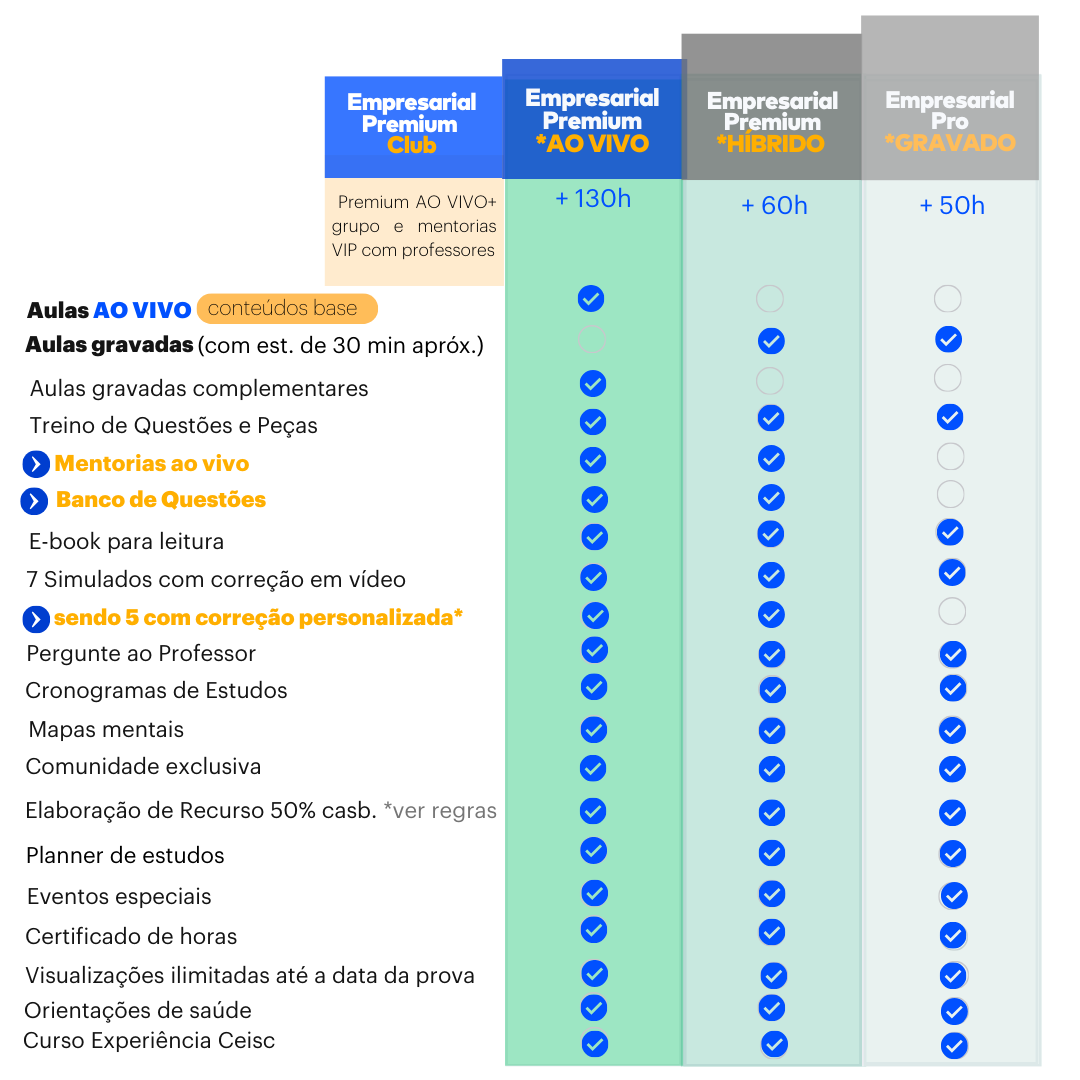 <p>Entenda as diferenças entre os cursos de 2ª fase.</p>