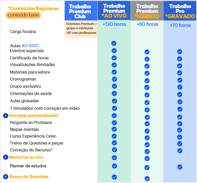 <p>Entenda as diferenças entre os cursos de 2ª Fase </p>