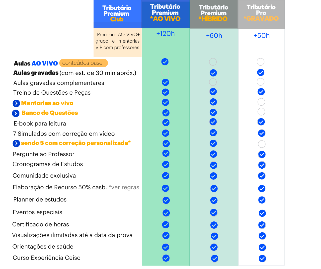 <p>Entenda as diferenças entre os cursos de 2ª Fase </p>