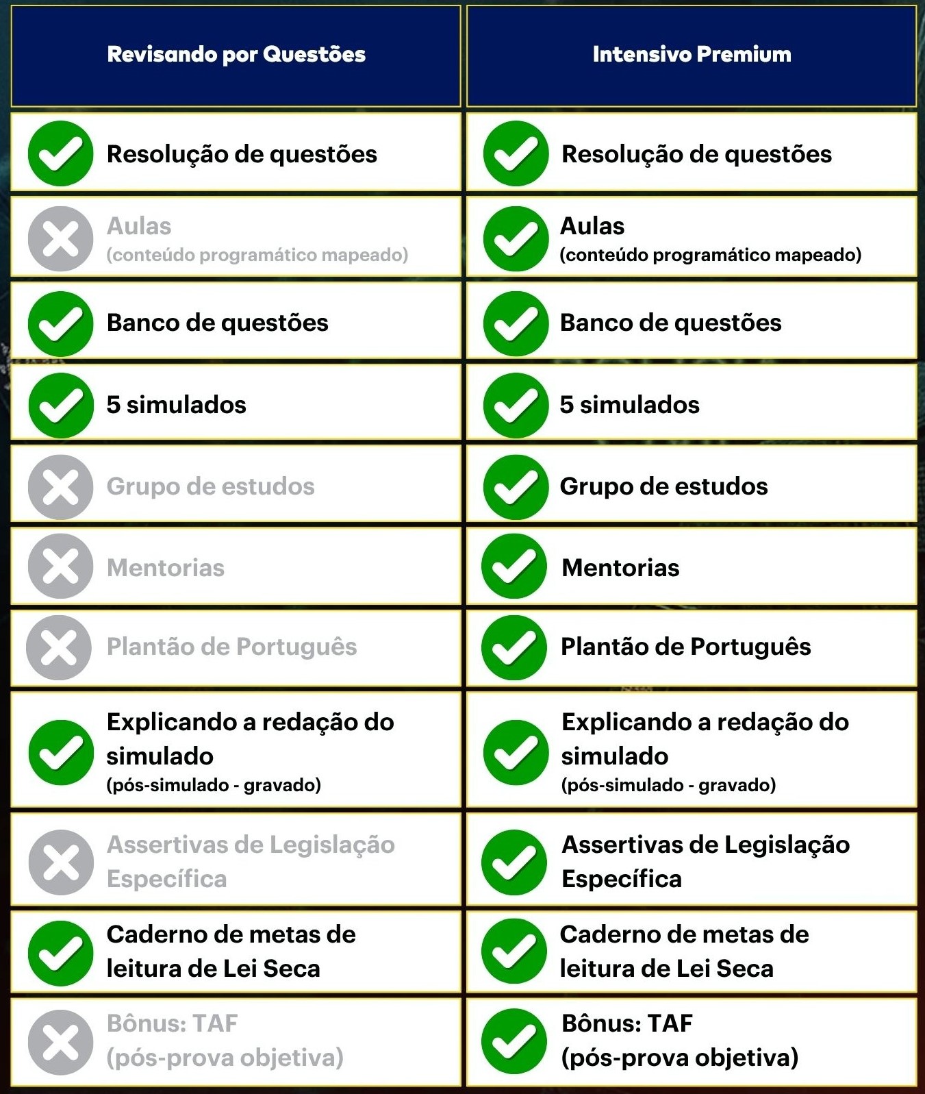 <p>Comparativo dos cursos:</p>
